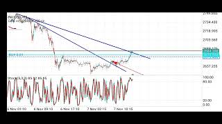 how I trade Gold using D Operandi strategy breakout of a first layer line [upl. by Kerry]