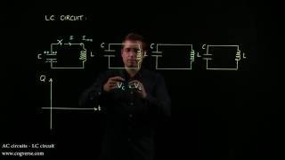 25  AC circuits  LC circuit [upl. by Samp]