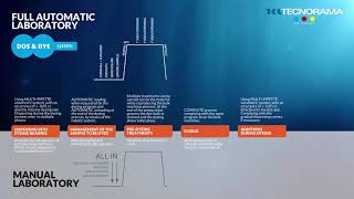 DosampDye®  the Dyeing Process in Laboratory Automation [upl. by Sigrid772]