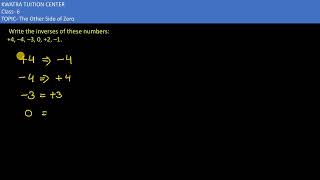 5 Write the inverses of these numbers 4 –4 –3 0 2 –1 [upl. by Julita]