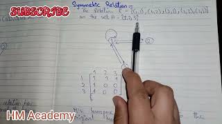 Relation Types Explained Reflexive Irreflexive Symmetric Antisymmetric Asymmetric Transitive [upl. by Ytsrik952]