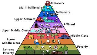 Every Level Of Wealth In 13 Minutes [upl. by Handal]