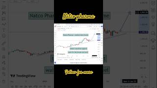 Natco pharma share latest Natco pharma share latest news today natco pharma share latest news [upl. by Ballinger]