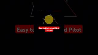 Pitot Theorem Circular Tangent Quadrilateralscience geometry learning maths theorems shorts [upl. by Hubie253]