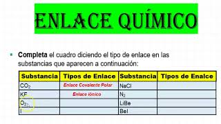 Cómo distinguir entre enlaces iónicos covalentes no polares y polares por su electronegatividad [upl. by Olathe]