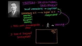 Vygotsky Sociocultural Development [upl. by Analise162]