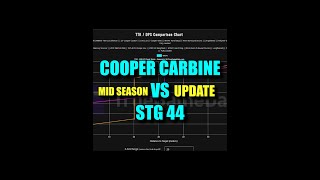 Cooper Carbine vs STG 44 Weapon Stats Comparison After The Mid Season Update In Warzone [upl. by Rinaldo]