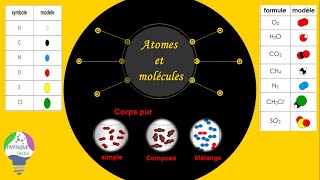 Les atomes et les molécules 2AC [upl. by Ruzich]