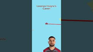 Lorenzo Insignes Career [upl. by Frey]