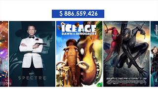 100 Highest Grossing Films Of All Time [upl. by Anthe]