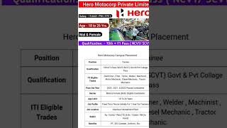 Hero motocorp limited haridwar campus placement update 2024 [upl. by Kleinstein]