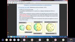 vidéo2 LA MEMBRANE PLASMIQUE en darija BIOLOGIE CELLULAIRE [upl. by Kaplan]