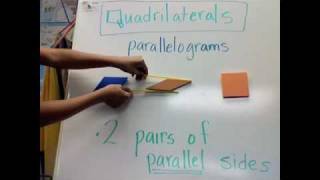 What is a Parallelogram [upl. by Sutniuq]