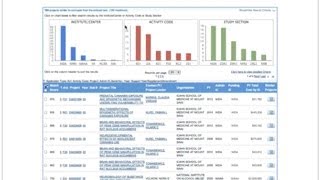 NIH Matchmaker a tool for finding similar NIH projects [upl. by Kiryt574]