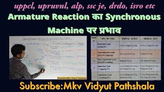 Effect of Armature Reaction on Synchronous Machine I Armature Reaction I Synch Motor I Generator [upl. by Tertia479]