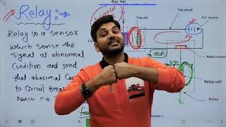 Relay I Introduction of Protective relay I Relay animation I Diploma semester class I [upl. by Dedric36]