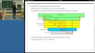 Grundlagen der Informatik Professor Froitzheim Vorlesung 08 Teil II 27112012 [upl. by Lotsyrk]