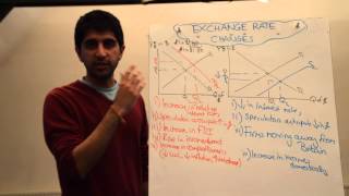 Floating Exchange Rate Changes  Appreciations and Depreciations [upl. by Ellenid]