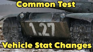 World of Tanks  127 Common Test Vehicle Stat Changes [upl. by Milburr271]