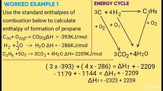 FORM 4 HESSS LAW [upl. by Robinett]