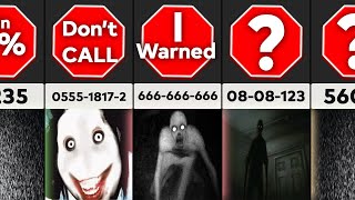 Scariest Phone Numbers You Should NEVER Call [upl. by Myrlene]