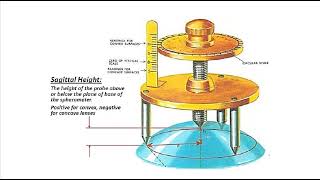 Spherometers and Diopter Gauges [upl. by Adnylam]