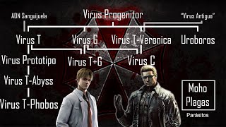 Todos los Virus de Resident Evil Explicados Lore [upl. by Desirae]