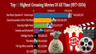 Top 10 Highest Grossing Movies Of All Time 1977 2024 [upl. by Yarised]