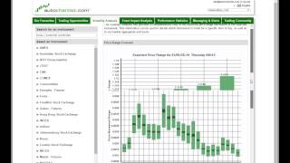 Use Autochartists Performance Stats to find high quality trading opportunities 2015 08 13 3 01 PM [upl. by Modeerf]