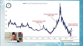 Election Impact Is the Bull Market Just Getting Started [upl. by Bounds]