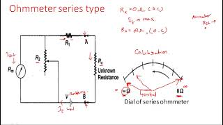 Ohmmeter Series type  Electrical Instruments  EIM   Lec  12 [upl. by Assenev]