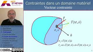 mecanique des solides deformablestenseur de contraintes [upl. by Lael]