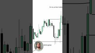 Tu es un bon trader  trading trader forex [upl. by Riha628]