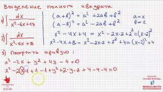 Математика Без Хуни Метод выделения полного квадрата [upl. by Llednil]