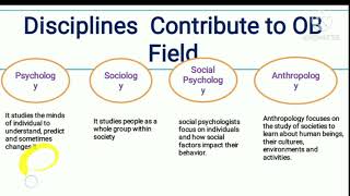 Discipline that contribute to the field of Oganizational Behavior OB [upl. by Penny]