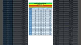 7th Pay Commission CPC Pay matrix pb लेवल 6 to 9 [upl. by Enyaj554]