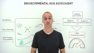 What is environmental risk assessment [upl. by Eilata433]