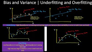 underfitting and overfitting in machine learning and how to overcome underfitting and overfitting [upl. by Polivy]