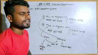 Population Growth Class 10 in Nepali  Migration [upl. by Dyson]