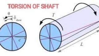 Strength of MaterialsTorsion of ShaftTorsional RigidityTorsional StiffnessPower Transmitted [upl. by Hopper]