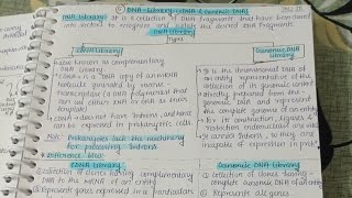 DNA LibrarycDNA LibraryGenomic DNA LibraryDetailed ExplanationAktuAITM💯Genetic Engineering [upl. by Atkinson120]