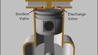 reciprocating compressor [upl. by Nylicaj]