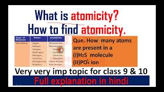 What is atomicity ll How to find atomicity ll very imp topic for class IX [upl. by Aiveneg588]