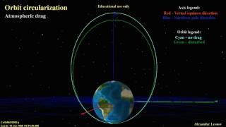 Orbit circularization Atmospheric drag [upl. by Notreve]