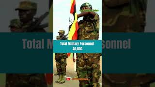 Uganda Army Strength 2024 army [upl. by Arakaj]