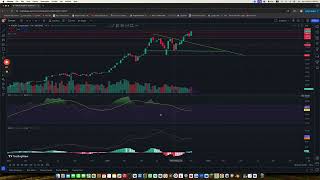 Nvidia Prediction for the Week Ending on the 15th of November 2024 [upl. by Dej]