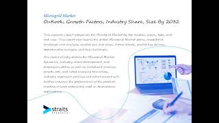 Microgrid Market [upl. by Enaitsirk]