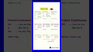 Tence Verb Learning Skillstrending english youtubeshorts viralvideo [upl. by Yadnus681]