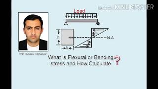 What is Flexural stress and how to calculate in english [upl. by Litsyrk]