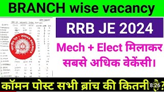 RRB JE 2024 BRANCH WISE VACANCY ANALYSIS [upl. by Cornela]